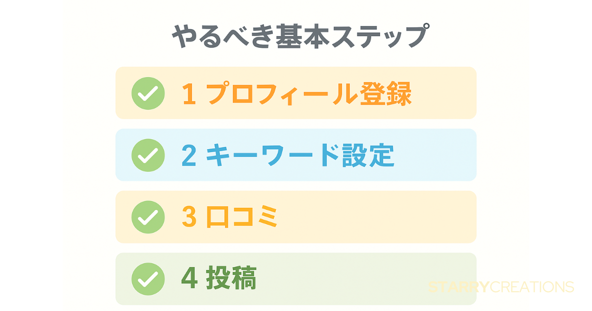 Googleマップ対策としてのMEO基本ステップをチェックリスト形式でまとめた図解