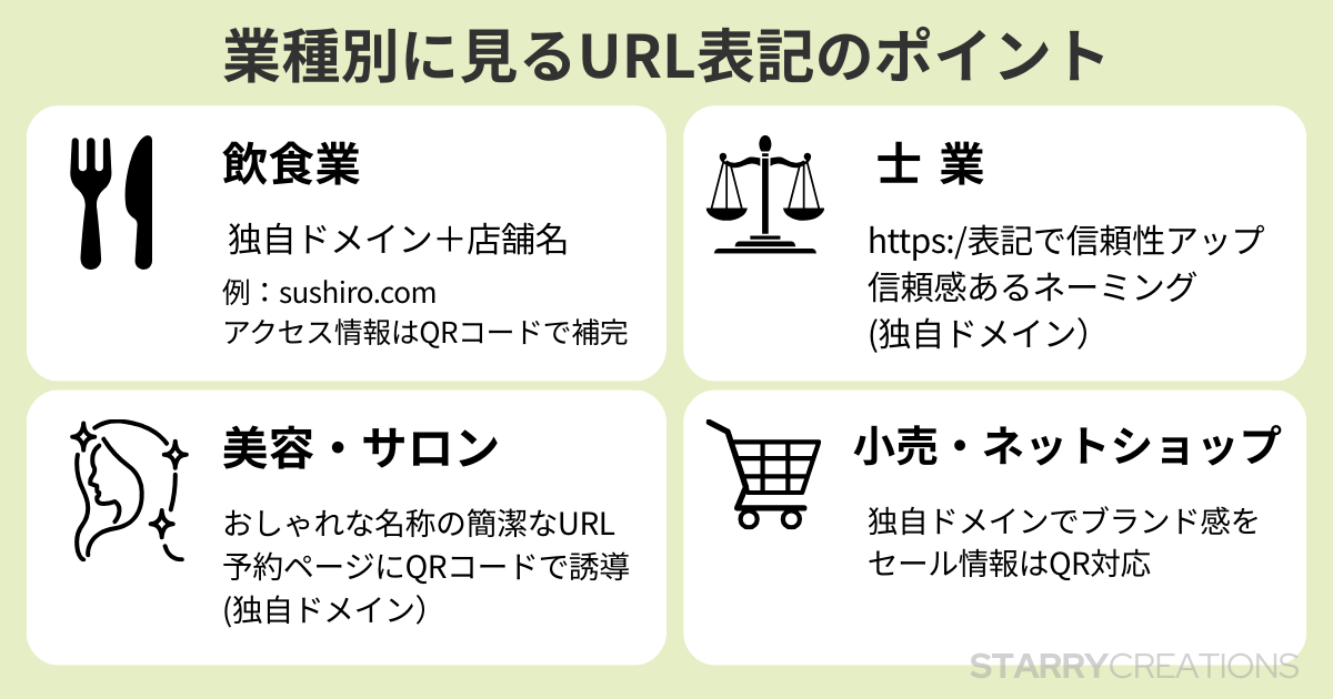 業種ごとにおすすめのURL表記スタイルをまとめた一覧図